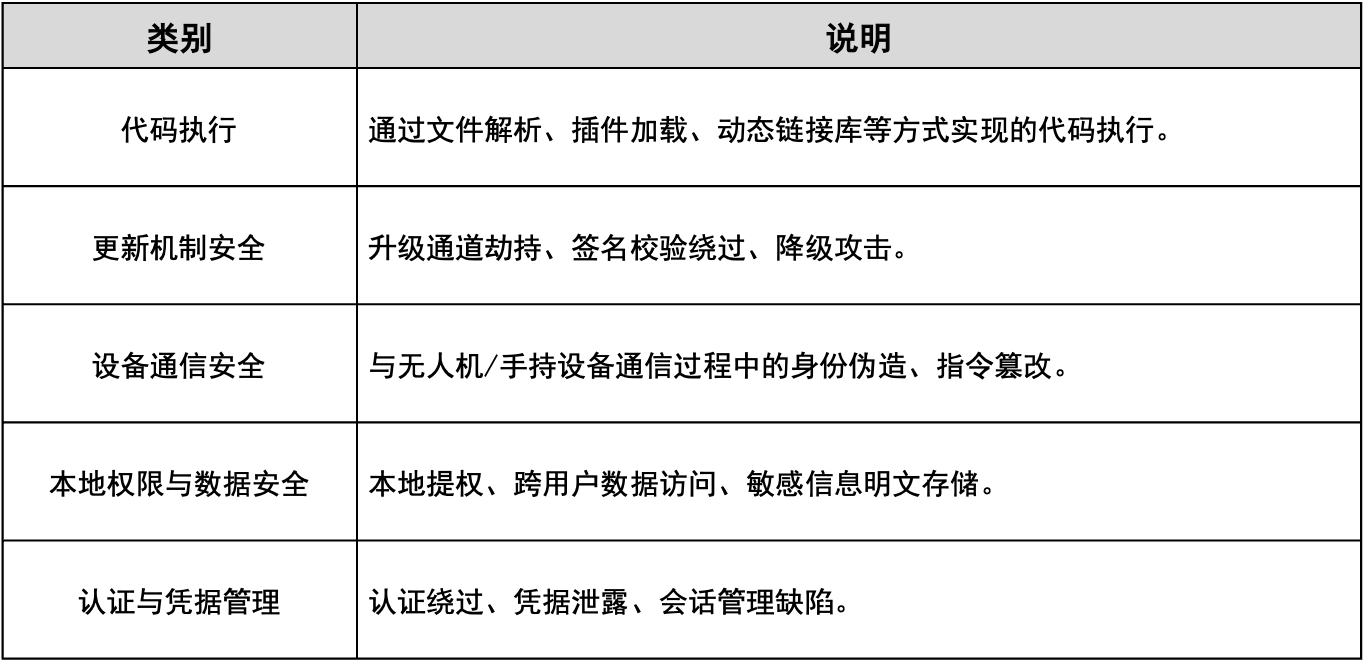 桌面客户端重点关注类型