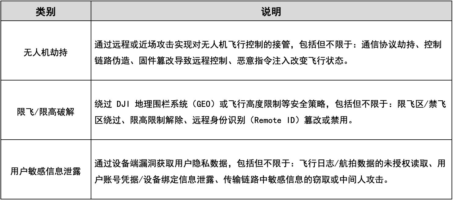 设备重点关注类型