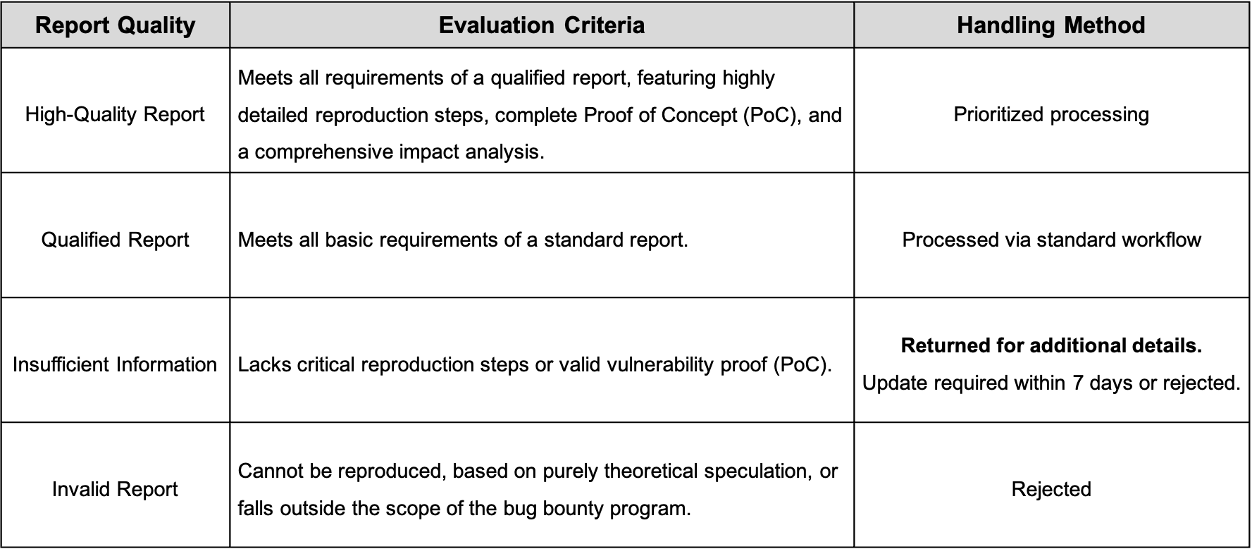 Report Quality Grading