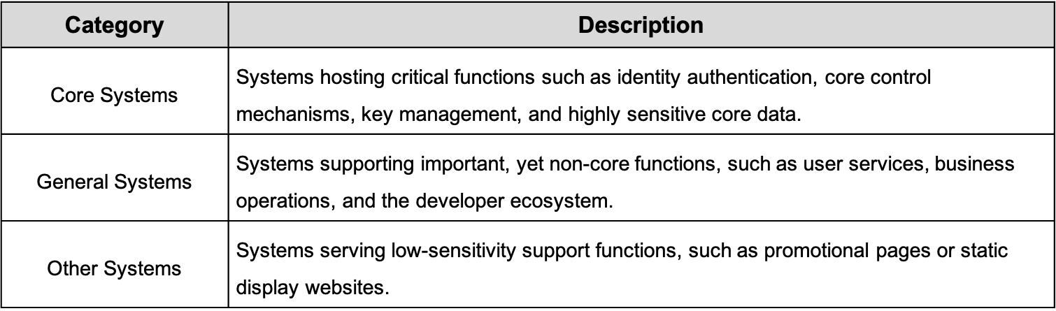 web-category