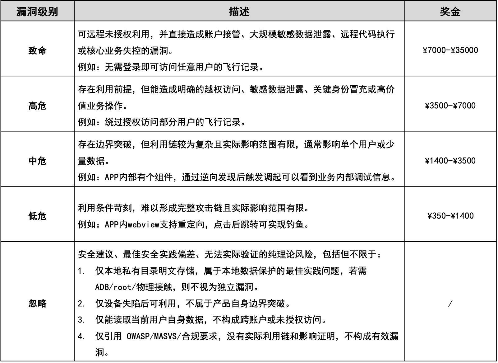 APP定级标准