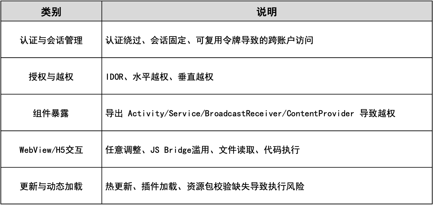 APP重点关注类型
