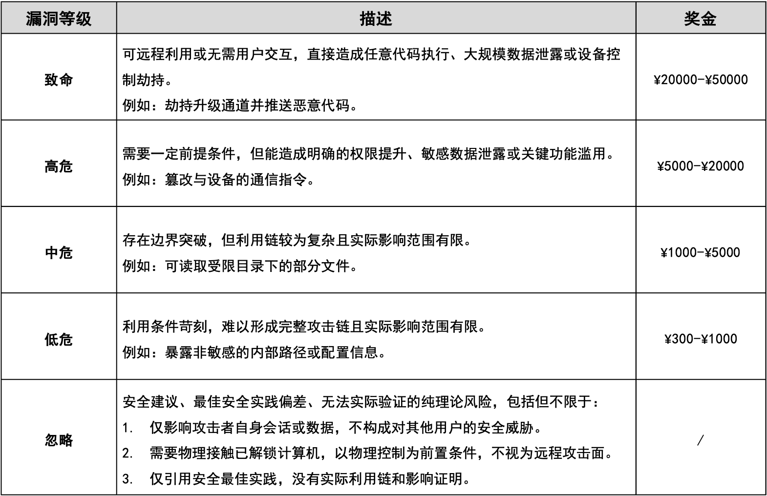 桌面客户端定级标准